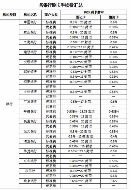 pos机的标准手续费是多少 (个人收款pos机费率)