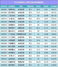 一只上涨个股当日的成交量是指买方的总金额还是卖方的总金额?还是二者一起的总金额?换手率达到百分之三十的话说明了什么?