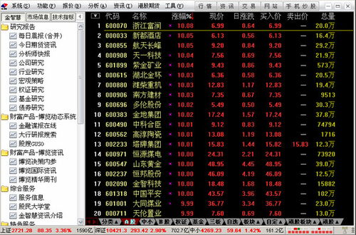 国信金太阳软件买卖阴阳线三种颜色都是什么意思 就是成交量显示的三种颜色