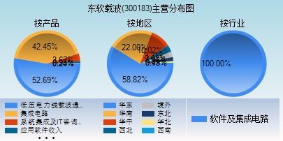 智能家居概念股有哪些