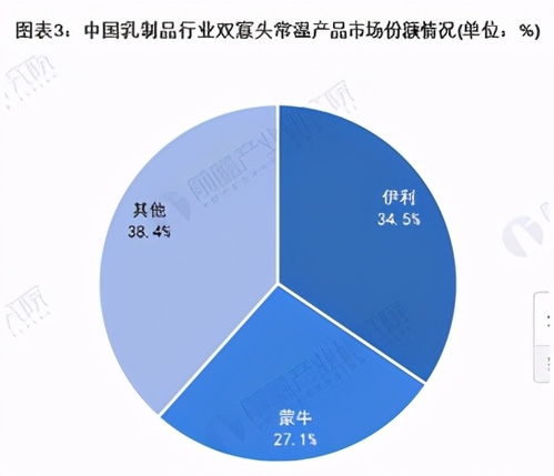 如何查找伊利股份2009，，2022，2022三年的年报