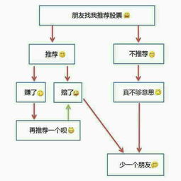 知乎 我为什么不向朋友推荐股票