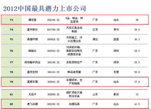 汕头目前有多少上市公司