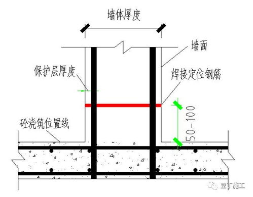 建筑铝合金模板如何测量放线 墙厚定位钢筋如何安装 一文看明白 