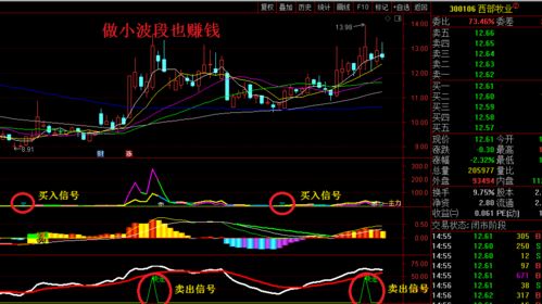 公牛炒股和真正的股票行情有什么不一样