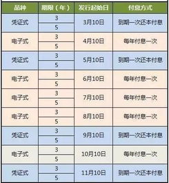 刚发行的国债买入后什么时候能卖出