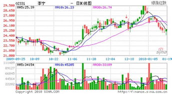 李宁公司的股票叫什么名字啊