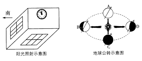 21.读我国北方某地房屋内朝南窗户的 阳光照射示意图 和 地球公转示意图 .完成下列问题. 1 地球运行到A点时.阳光直射 .地球运行到B点时 青夏教育精英家教网 