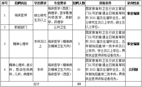 杨凌示范区医院2021年招聘工作人员公告