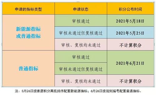 提问:北京新能源指标会全面放开吗? 回答:不会!