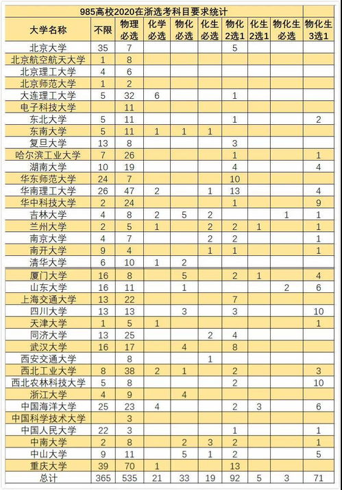 职高融通班的学生高考能报哪些专业