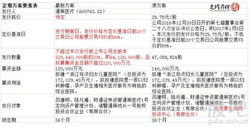 定增价格41.75元，锁定三年是什么概念