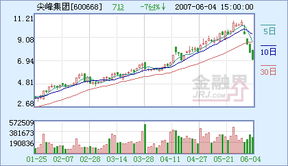 尖峰集团为什么可以成为水泥中的龙头？最近水泥板块不错，尖峰一直领涨，不过看不出它强在哪里，谁指点一下