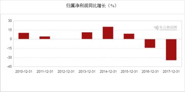 太阳电缆股权2021年分红派息