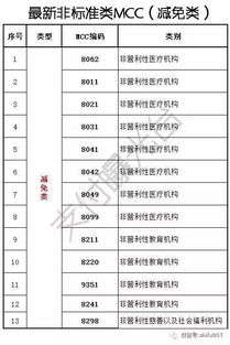 pos机国家标准费率(pos机费率第一次费改)