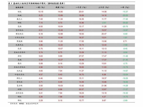 驾校学费2020价格表 83个相关价格表