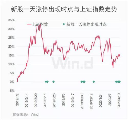 为什么人民网在临上市前大股东就在减持