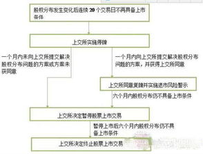 股票分折上市应具备什么条件？