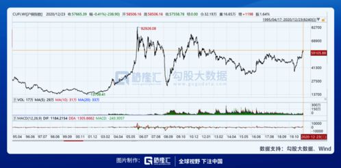 股票和大宗商品的溢价率有什么关系