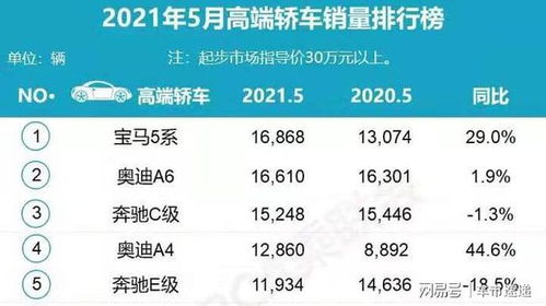 5月高端轿车销量前五名,ABB风光依旧,但奔驰C级E级增速放缓