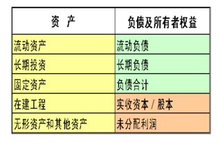 单项选择： 1、甲公司以下哪项可以在2022年末资产负债表中，按“交易性金融资产”列示（ ） A 2022年12月7