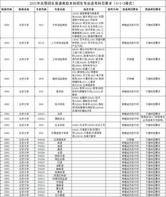 2021湖北高考征集志愿录取规则是什么(图2)