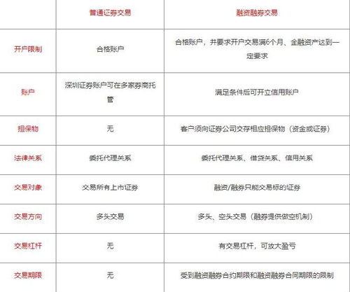 我想知道融资融交易规则中，融券卖出委托价格为什么不能低于最新成交价？