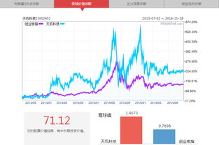 全国各地最好的股票交流QQ群？？？？？