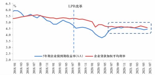 什么叫存款准备金利率?