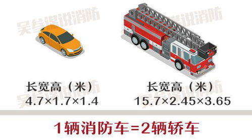 消防通道的宽度不应小于多少米