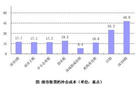 深圳股票总体的行情是什么？