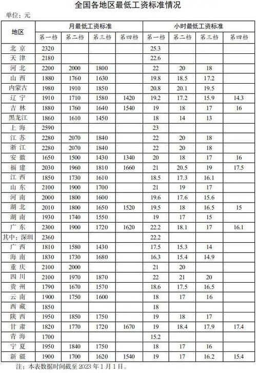 平谷区北京指标多少钱?京牌摇号中签了要交多少钱?