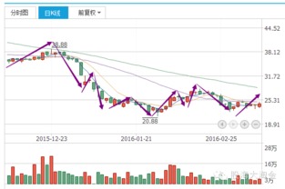 江中药业这只潜力股最近会上涨很大吗？