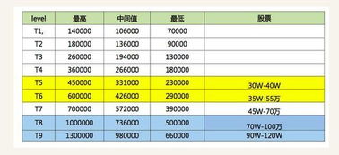 成为一个专家的密码 练了一万小时,仍然只是一个熟练工