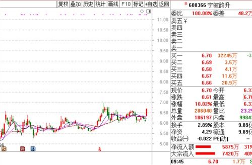 大商股份：上半年净利润达3.55亿元，积极提升业绩水平