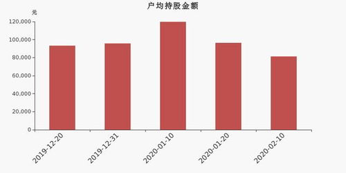 友阿股份盘中8万手卖出什么意思