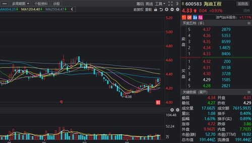 那些指标能说明股票算绩优股？