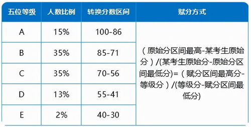 新高考实行 赋分制 ,考生总分受何影响 家长要知道的 秘密