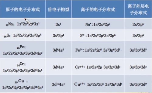 Cr+3离子最外层三个电子的四个量子数怎么确定