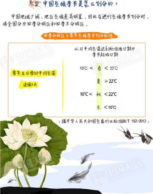 气象科普 原来四季是这么划分的 赶紧学起来