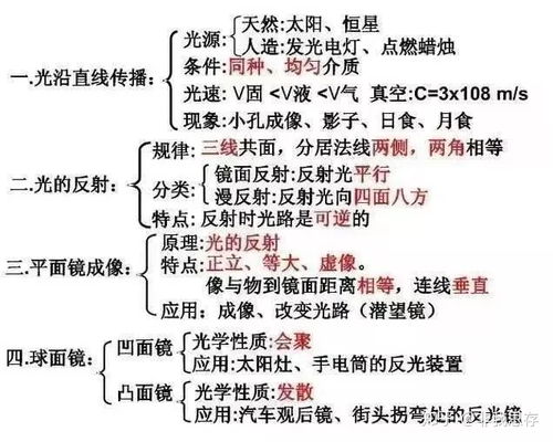 初中物理 如何利用图表记住 中考物理 全部知识点 一起来看 