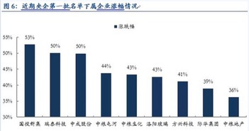 近期准备 资产重组的股票有什么？ 央企整合的 谢谢大家