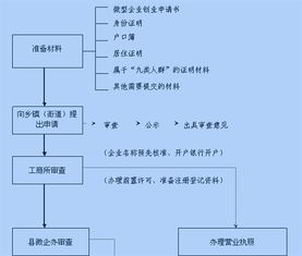 重庆小型微型企业包括哪些行业