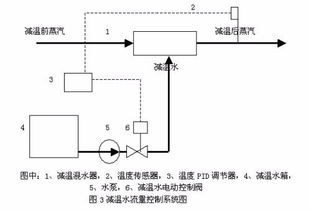 建筑给排水平面图水泵出水方向怎样表示