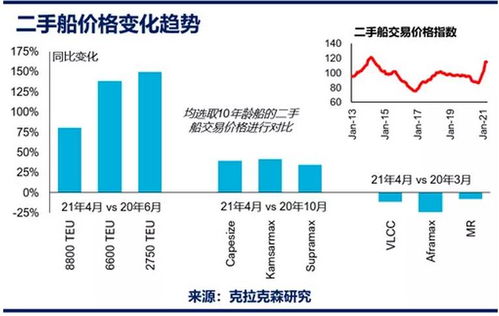 二手市场是什么意思