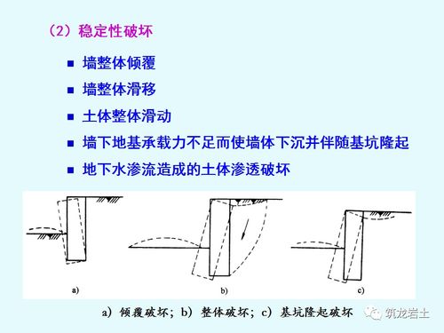 水泥土墙基础知识讲解,不明白的看过来