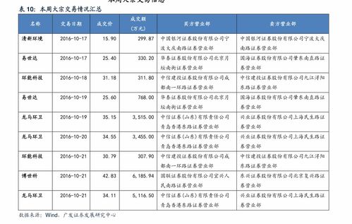 停车场收费标准价目表图片上海停车收费标准和规定