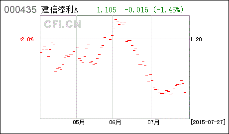 提示信息： 如果定投暂停日为当日，则不能做定投恢复是什么意思？可以理解为定投终止了吗？