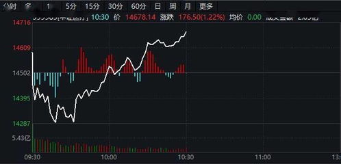 中信证券 理性看待集采政策,核心资产价值黄金坑