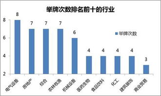 一只股票被举牌，意味着什么？